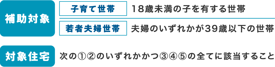 【補助対象】
  子育て世帯：18歳未満の子を有する世帯
  若者夫婦世帯：夫婦のいずれかが39歳以下の世帯
  【対象住宅】
  次の①②のいずれかかつ③④⑤の全てに該当すること